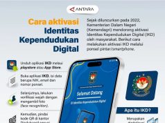 Cara Aktivasi Identitas Kependudukan Digital