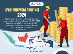 Pemprov DKI Pastikan UMP Jakarta 2025 Akan Naik