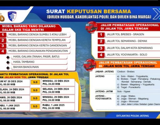 Pembatasan Kendaraan Barang Berlaku di Jalur Tol dan Non-Tol Jawa Tengah Mulai Jumat (20/12/2024)