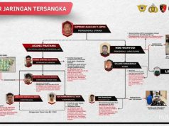 Bareskrim Ungkap Dua Jaringan Narkoba yang Dikendalikan Tersangka di Kualanamu