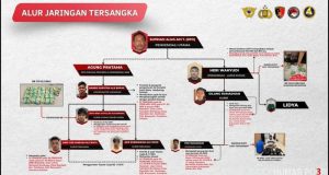Bareskrim Ungkap Dua Jaringan Narkoba yang Dikendalikan Tersangka di Kualanamu