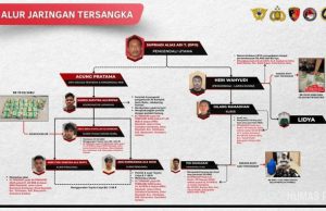 Bareskrim Ungkap Dua Jaringan Narkoba yang Dikendalikan Tersangka di Kualanamu