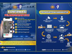Pahami Langkah dan Mekanisme Jika Tertangkap Kamera ETLE