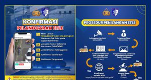 Pahami Langkah dan Mekanisme Jika Tertangkap Kamera ETLE
