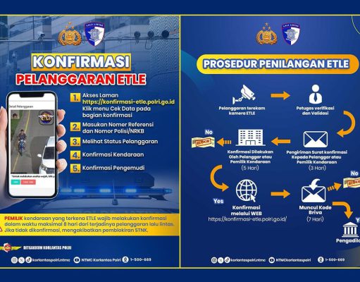 Pahami Langkah dan Mekanisme Jika Tertangkap Kamera ETLE
