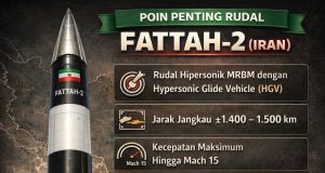 Analisis Rudal Hipersonik Iran: Fattah‑2 Hypersonic Missile