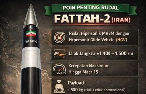Analisis Rudal Hipersonik Iran: Fattah‑2 Hypersonic Missile