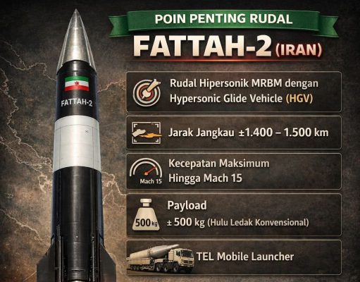 Analisis Rudal Hipersonik Iran: Fattah‑2 Hypersonic Missile
