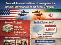 Benarkah Secara Financial Amerika Serikat dalam Penyerbuan Ke Iran Hanya Mampu Berperang 2 Minggu?