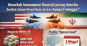 Benarkah Secara Financial Amerika Serikat dalam Penyerbuan Ke Iran Hanya Mampu Berperang 2 Minggu?