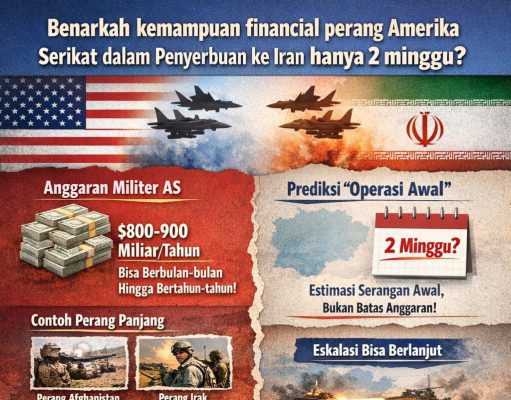 Benarkah Secara Financial Amerika Serikat dalam Penyerbuan Ke Iran Hanya Mampu Berperang 2 Minggu?