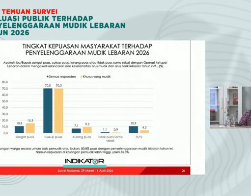Indikator Politik Indonesia Tegaskan Tingginya Kepuasan Mudik Lebaran 2026, 85,3% Pemudik Puas