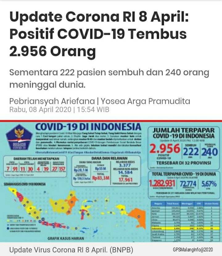 Jumlah Positif Covid 19 Semakin Meningkat, Masyarakat Diharapkan Tetap Patuhi Himbauan Pemerintah